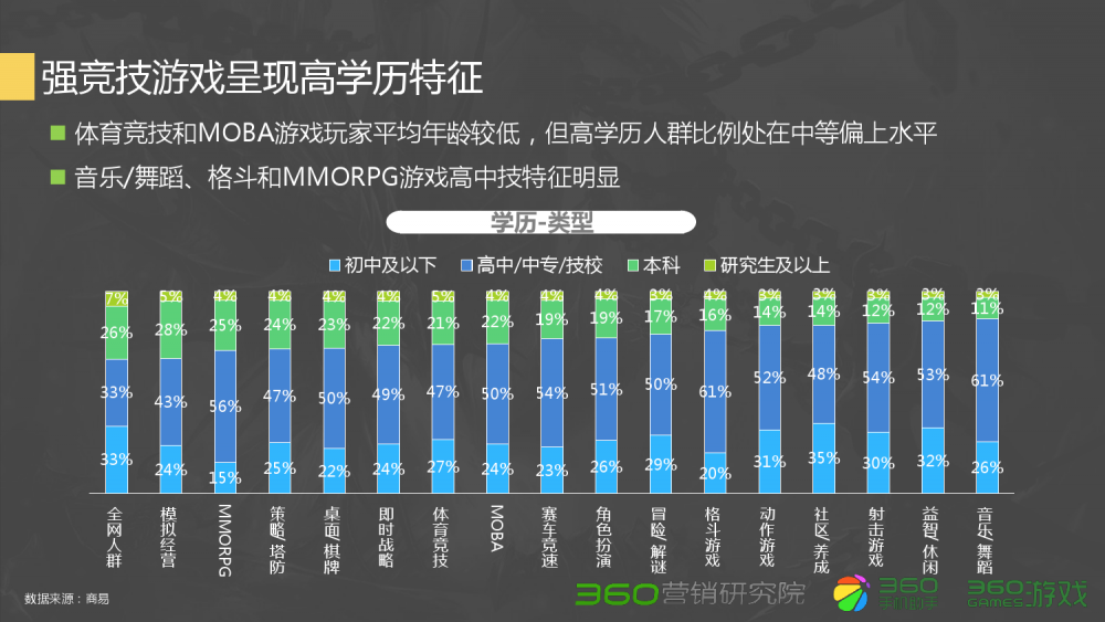 梦幻西游女子打擂台技巧